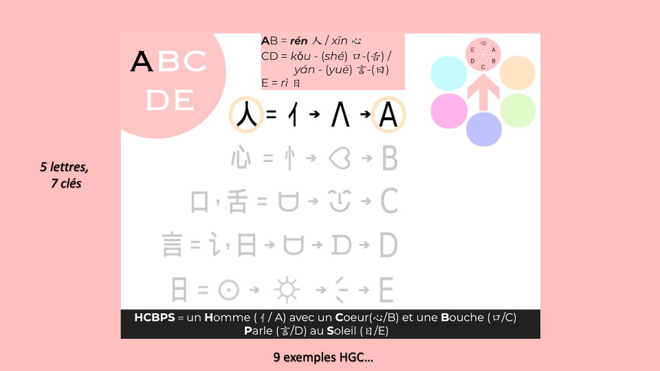 12b_HGC_TetesDeGroupe-ABCDE