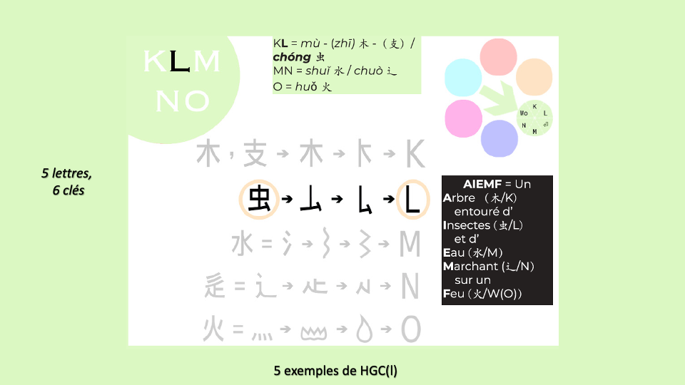 14b_HGC_TetesDeGroupe-KLMNO