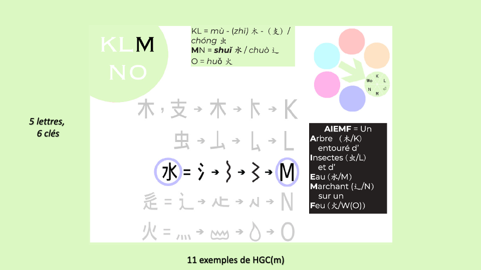 14b_HGC_TetesDeGroupe-KLMNO