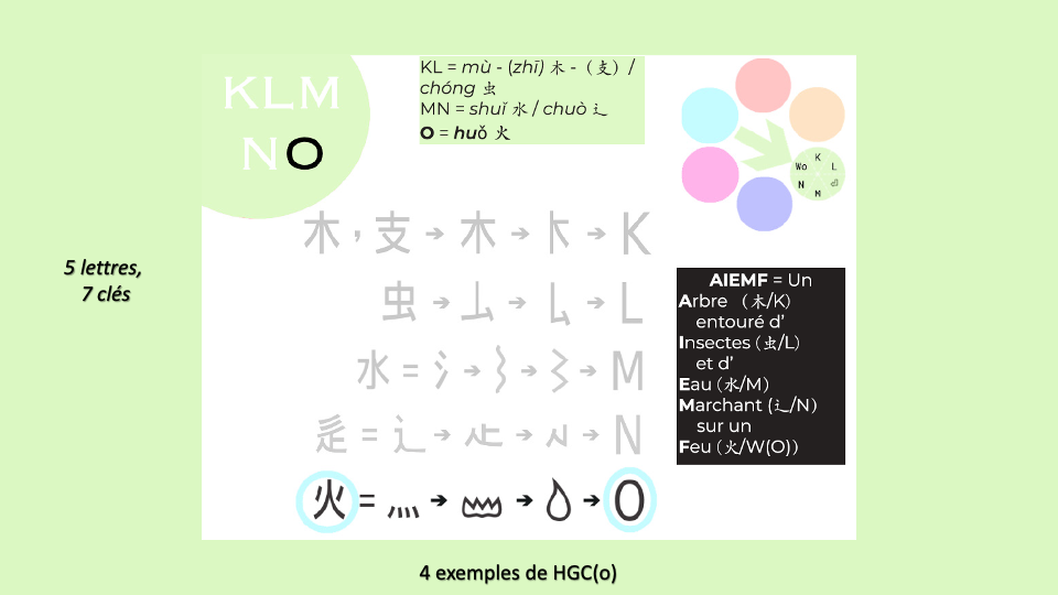 14b_HGC_TetesDeGroupe-KLMNO