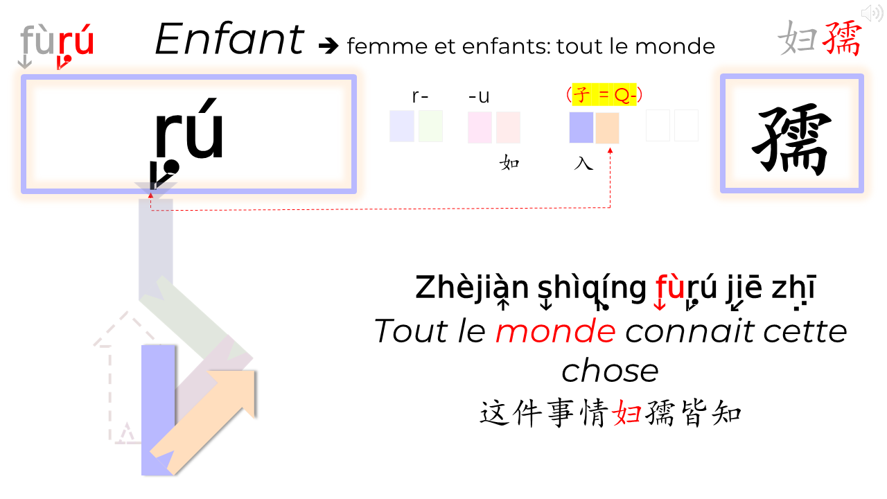 21_15c_HLS-HGC_Groupe-PQRST