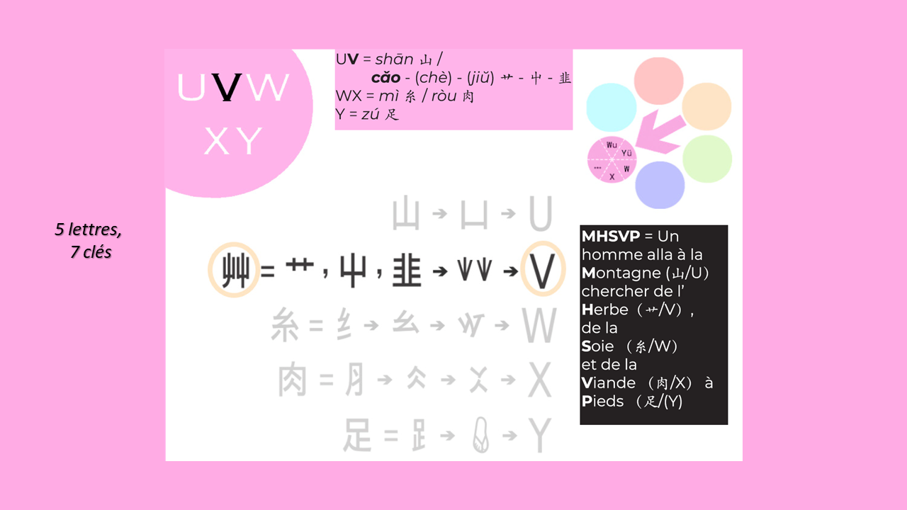 22_16c_HLS-HGC_Groupe-UVWXY-Z